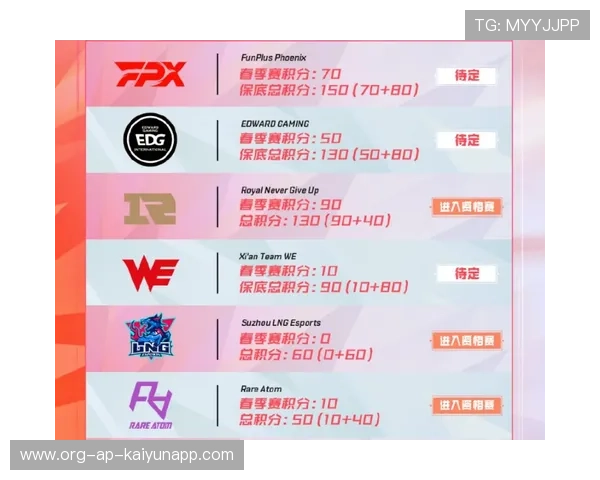LPL战队试行“运动员积分激励体系”